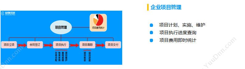 深圳市友为软件 财物无忧 合同管理 报销管理 财务管理