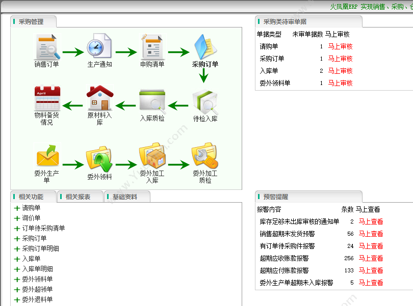 广州零点信息 零点短信验证码 会员管理