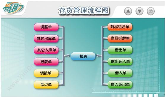 鼎捷软件 鼎捷软件-食品安全追溯系统专版 质量追溯