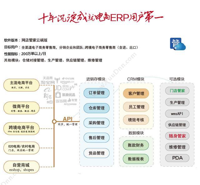 鼎捷软件 鼎捷软件-手袋皮具箱包erp专版 企业资源计划ERP