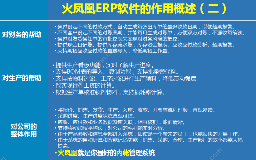 广州零点信息 零点短信验证码 会员管理