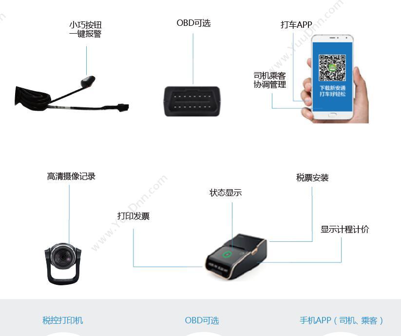 安徽云联城市交通信息 网约车管理平台软件,功能介绍。 汽修汽配