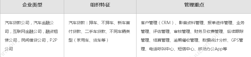 江苏微金汇金融信息服务 微金汇汽车贷款软件 贷款管理