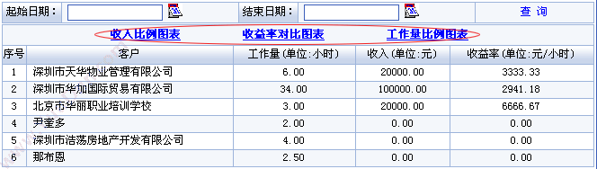 深圳市金律 客户关系管理系统 客户管理