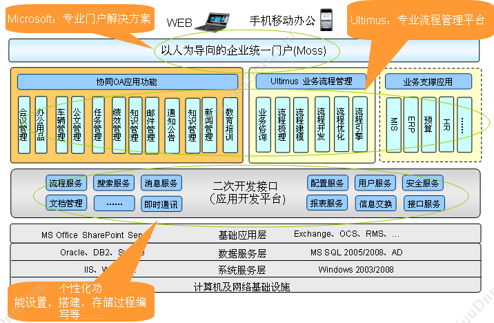 杭州选哲 BPM门户管理系统 流程管理