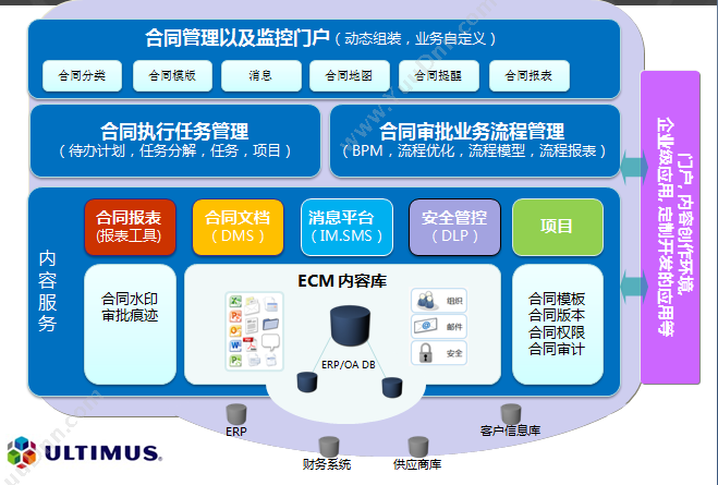 合同管理解决方案