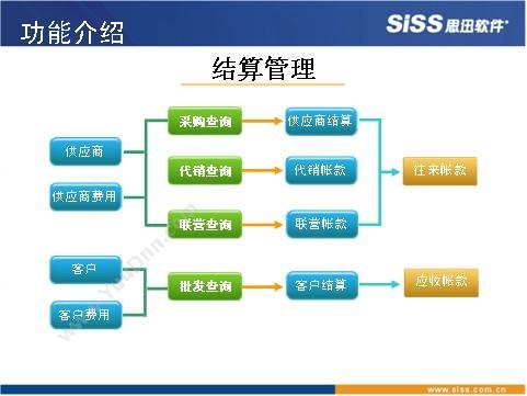 思迅服装之星10