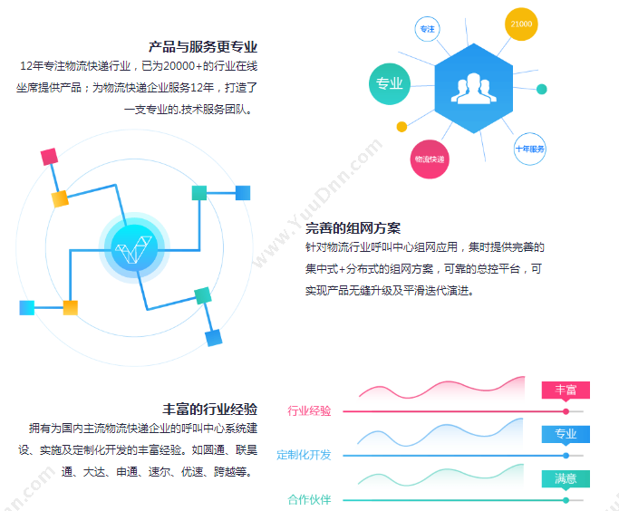 深圳市集时通讯 集时通讯呼叫中心快递物流版 呼叫中心