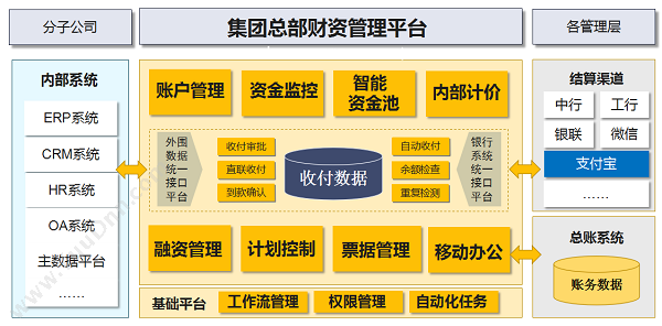 杭州选哲 资金管理解决方案 财务管理