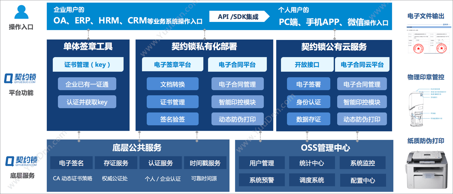 上海亘岩网络 契约锁电子合同与数字签名服务平台 电子签章