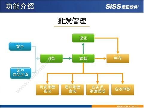 思迅服装之星10