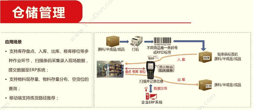 北京齐力 齐力 - 条码管理系统 条形码管理