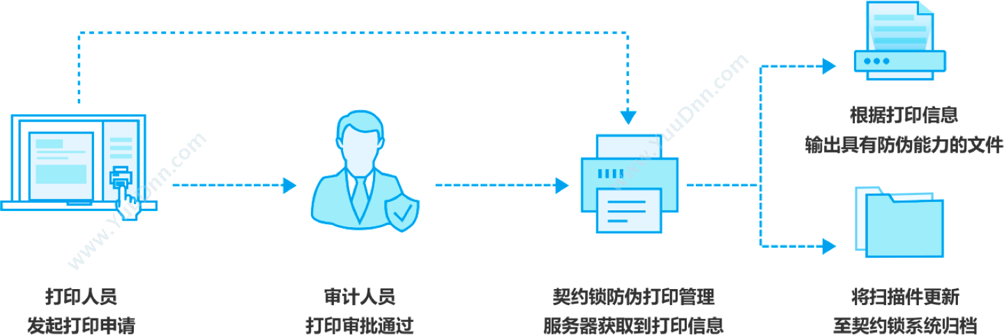 上海亘岩网络 契约锁电子合同与数字签名服务平台 电子签章