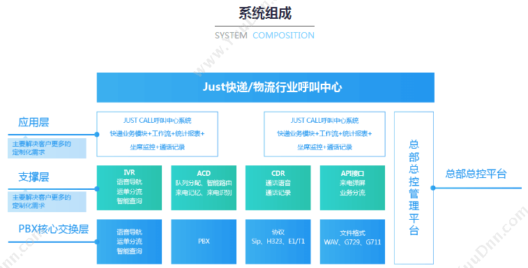 深圳市集时通讯 集时通讯呼叫中心快递物流版 呼叫中心