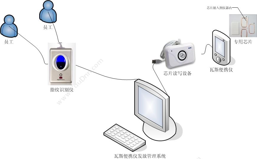 武汉旭荣 旭荣煤矿瓦斯借还系统软件 流程管理