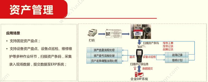 北京齐力 齐力 - 条码管理系统 条形码管理