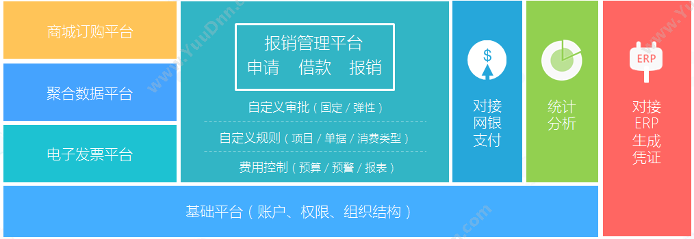 北京合思信息 易快报（不含预算） 移动应用