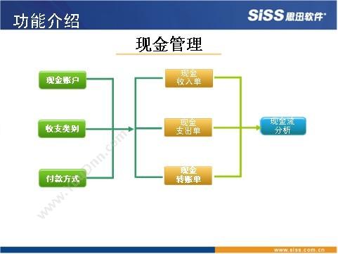 思迅服装之星10