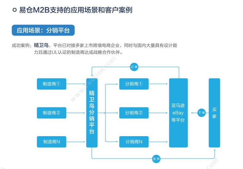 福建摩尔软件 MORELABEL摩尔共享标签 条形码管理