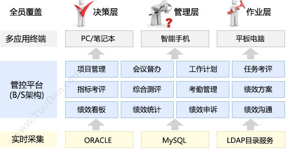 北京大唐思拓 就选大唐思拓全员绩效管理系统 您身边的绩效考核管理 绩效管理KPS