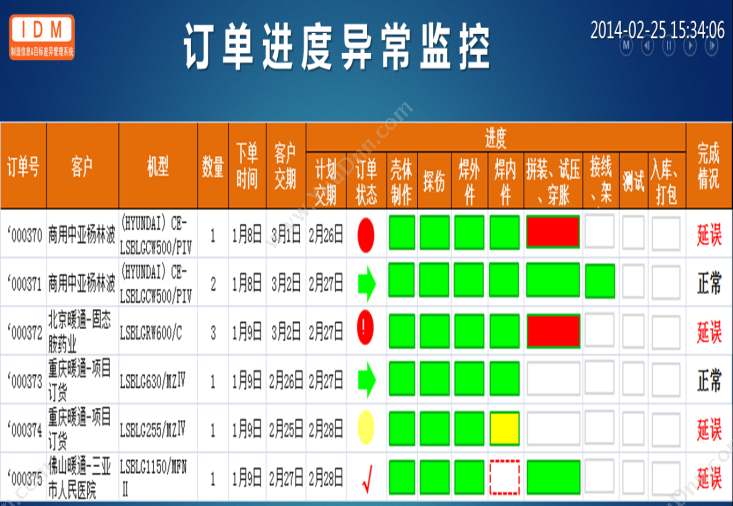 杭州匠兴科技 杭州匠兴科技MES车间电子看板系统 生产与运营