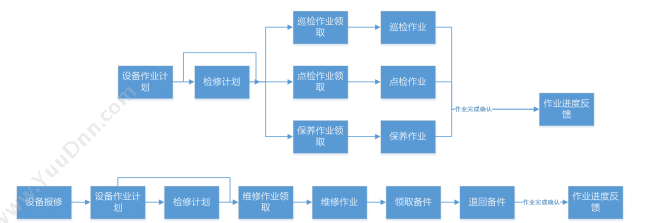 杭州匠兴科技 MES设备管理系统 生产与运营