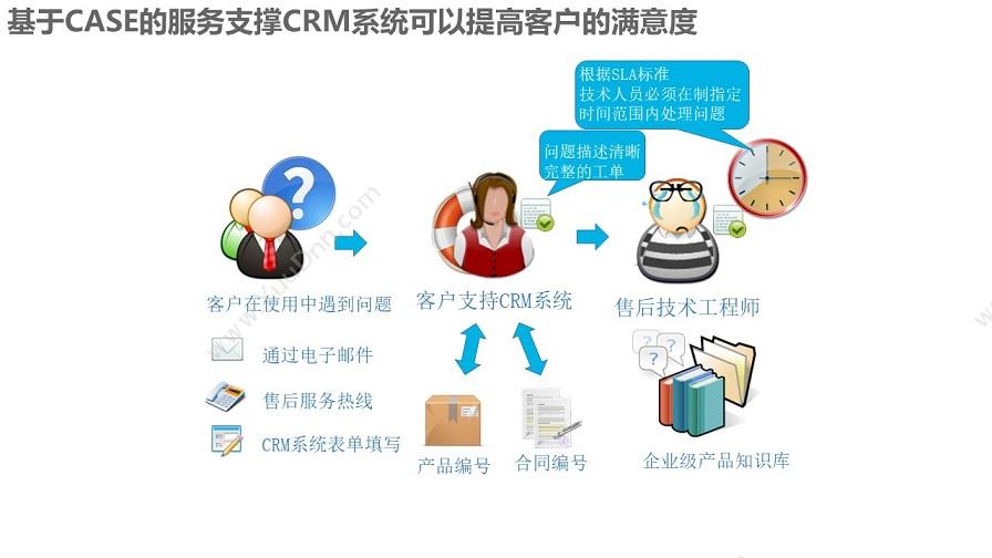 成都凯锐软件 凯锐CRM客户关系管理 CRM