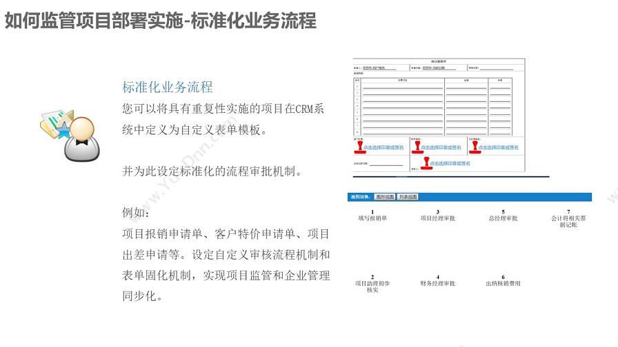 成都凯锐软件 凯锐CRM客户关系管理 CRM