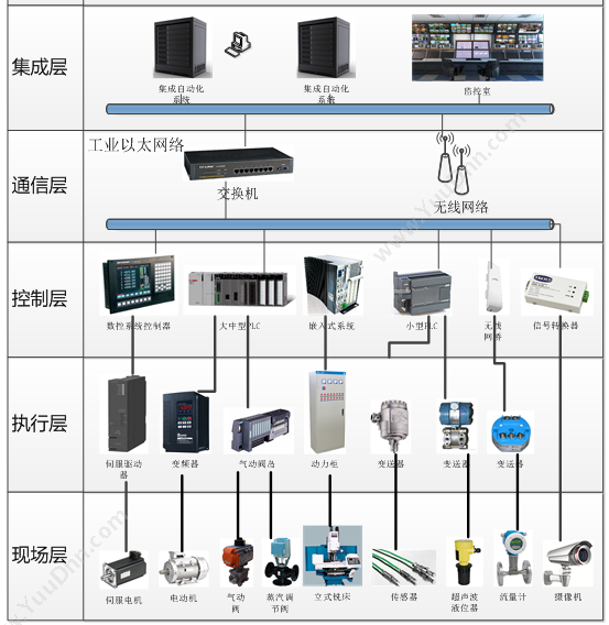 杭州匠兴科技 MES设备管理系统 生产与运营