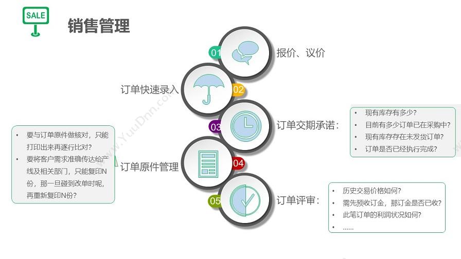 成都凯锐软件 凯锐k8进销存管理软件 进销存