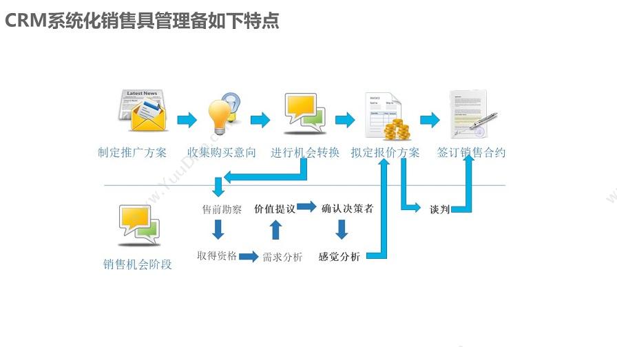 成都凯锐软件 凯锐CRM客户关系管理 CRM