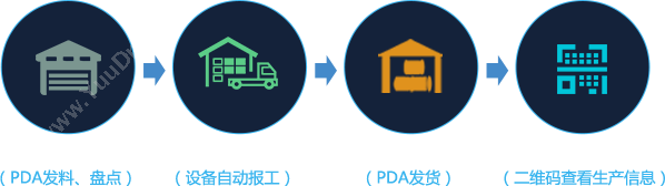 厦门正航软件 正航一站式智能制造解决方案 企业资源计划ERP