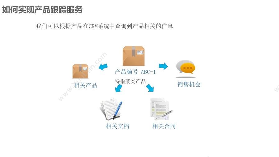 成都凯锐软件 凯锐CRM客户关系管理 CRM