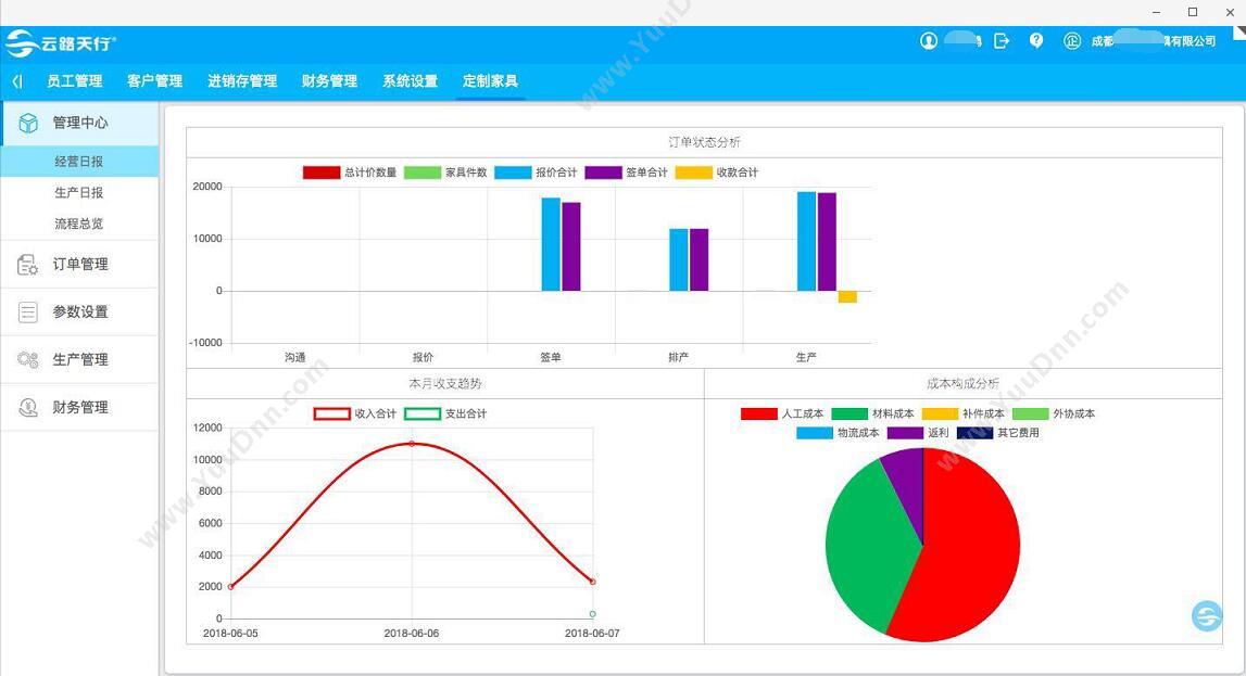 成都云路天行 云路天行CEO中小企业高效管理软件 企业资源计划ERP