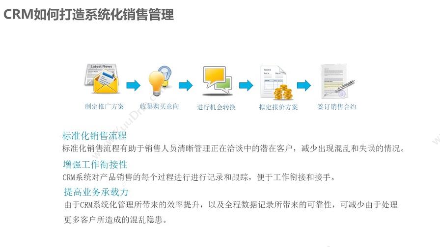 成都凯锐软件 凯锐CRM客户关系管理 CRM