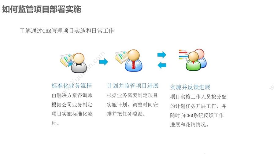 成都凯锐软件 凯锐CRM客户关系管理 CRM