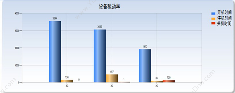 杭州匠兴科技 MES设备管理系统 生产与运营