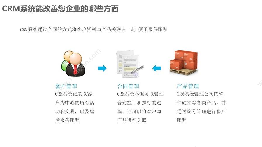 成都凯锐软件 凯锐CRM客户关系管理 CRM