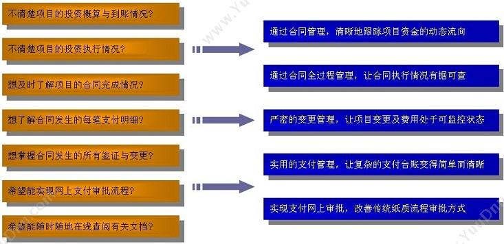 成都凯锐软件 凯锐智慧物业管理软件 物业管理