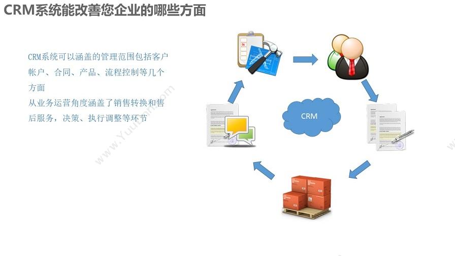 成都凯锐软件 凯锐CRM客户关系管理 CRM