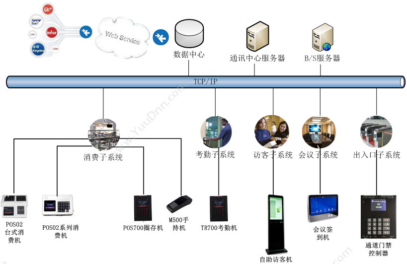 深圳市索幄特 企事业单位/政府/学校一卡通管理软件 商业智能BI