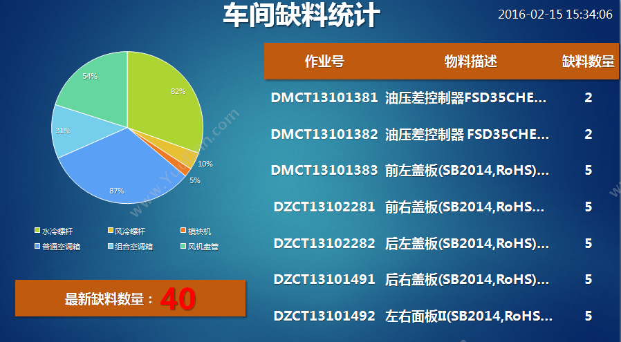 杭州匠兴科技 杭州匠兴科技MES车间电子看板系统 生产与运营