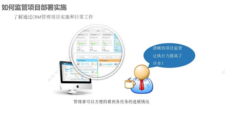 成都凯锐软件 凯锐CRM客户关系管理 CRM