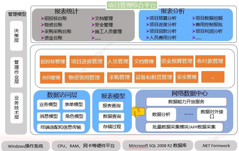 成都凯锐软件 凯锐智慧物业管理软件 物业管理