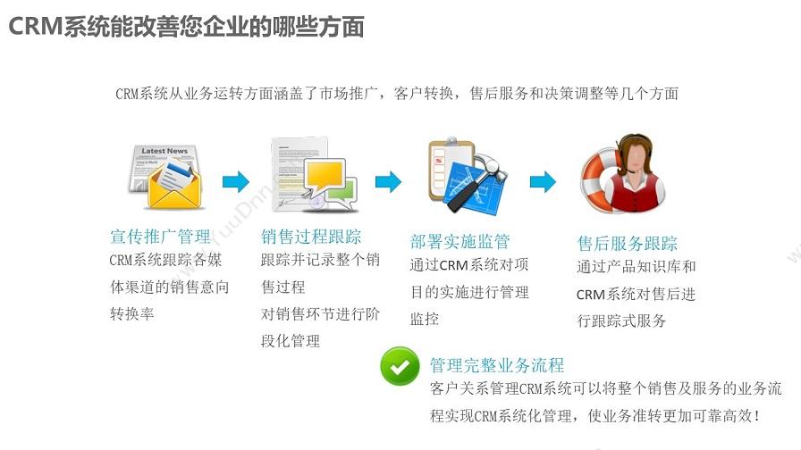 成都凯锐软件 凯锐CRM客户关系管理 CRM