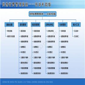 杭州辞简网络 奕善软件-DRP服装分销管理系统 分销管理