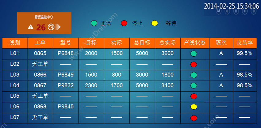 杭州匠兴科技 杭州匠兴科技MES车间电子看板系统 生产与运营