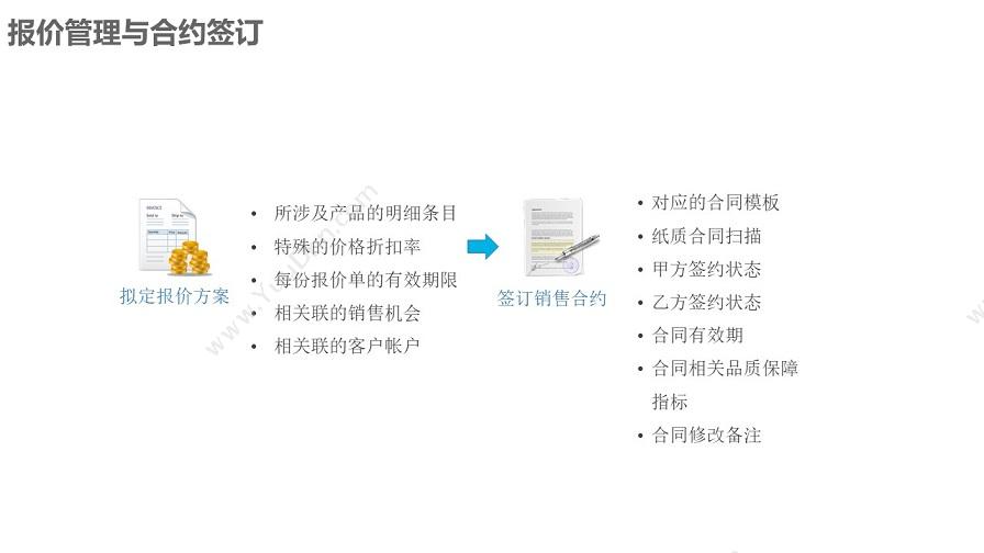 成都凯锐软件 凯锐CRM客户关系管理 CRM