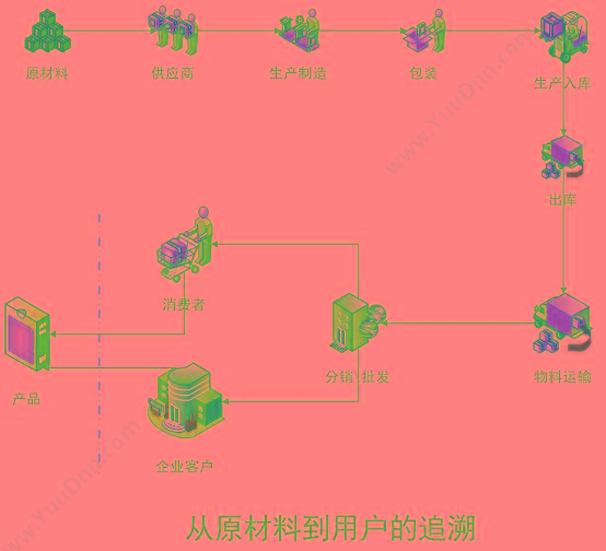 青岛中科华智信息 华智条码质量追溯系统 质量追溯