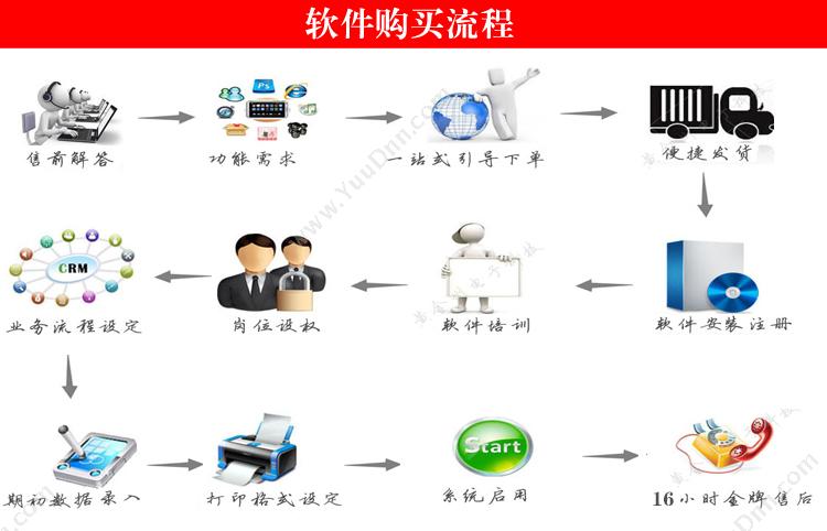 吉林省杰贤 大圣魁会员管理软件 储值积分管理大药商 会员管理